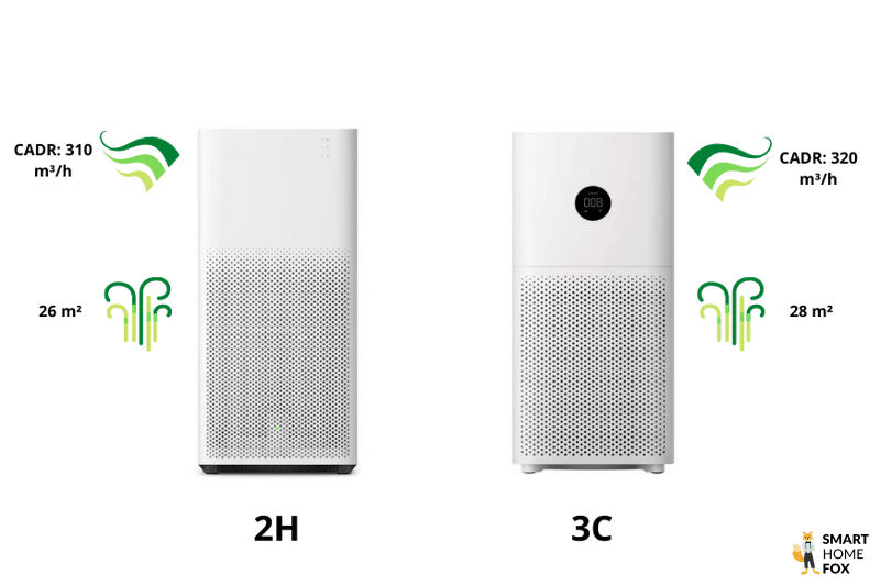 purificateur d air xiaomi pour les petites pieces